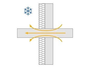 Puentes térmicos estructurales ¿Qué son y como solucionarlos?