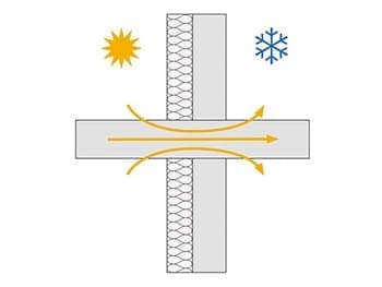 Puentes térmicos estructurales ¿Qué son y como solucionarlos?